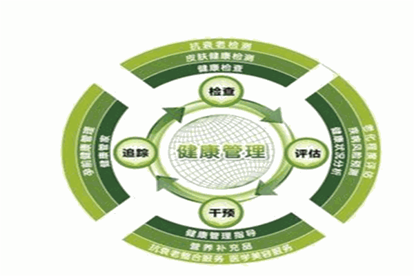 逯博士健康管理