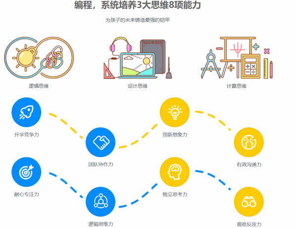 大圣编程少儿编程