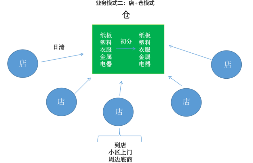 小鲸回收
