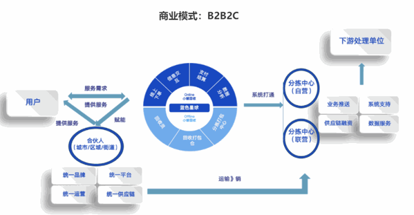 小鲸回收