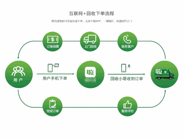 小乐到家回收