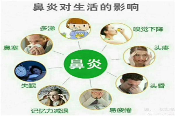 扈氏鼻炎膏