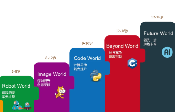 启码未来编程教育