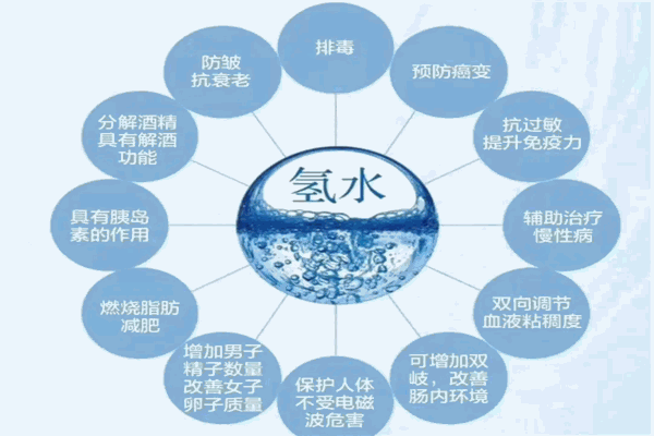 富氢水