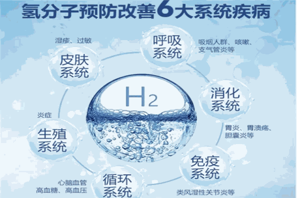 富氢水