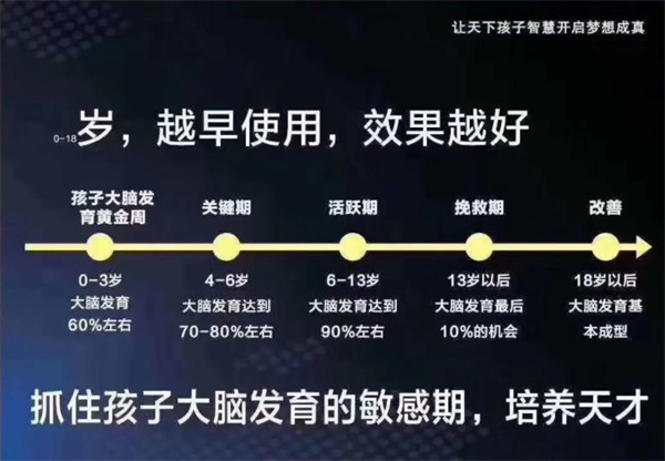 亿多星全脑开发