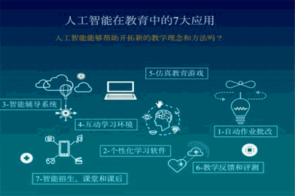统一智能教育加盟
