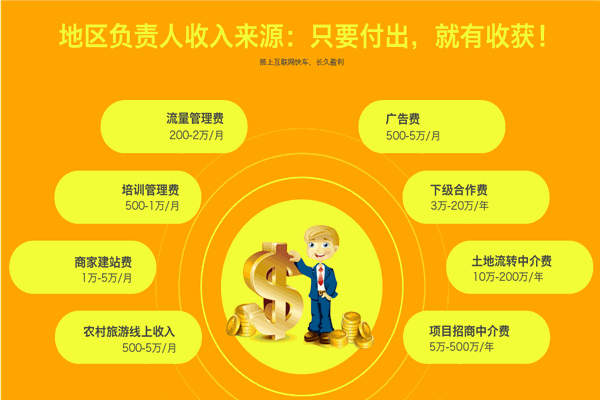 村网通
