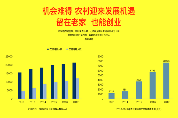 村网通