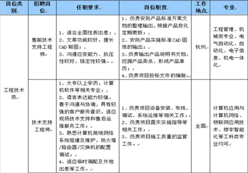 工立方人力资源