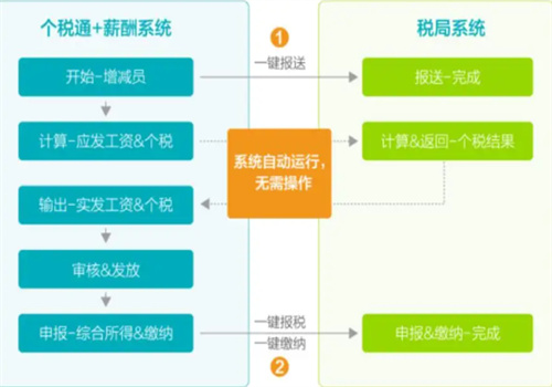 工立方人力资源