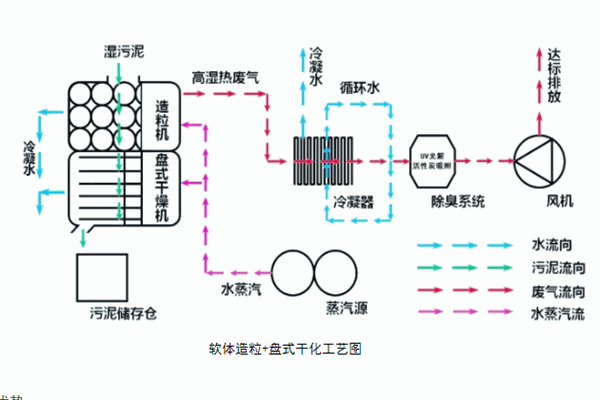 清风源环保