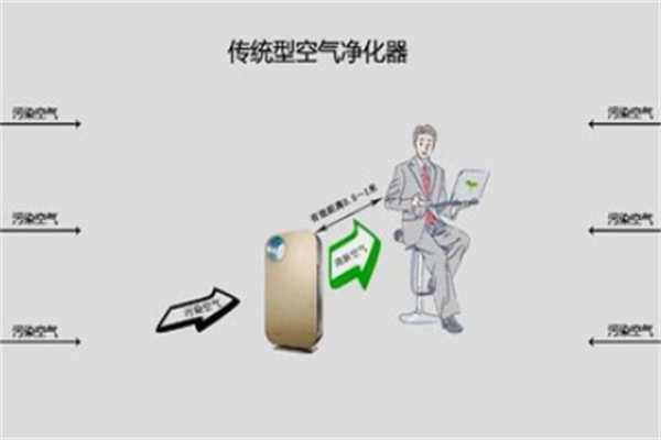 绿色传奇空气净化
