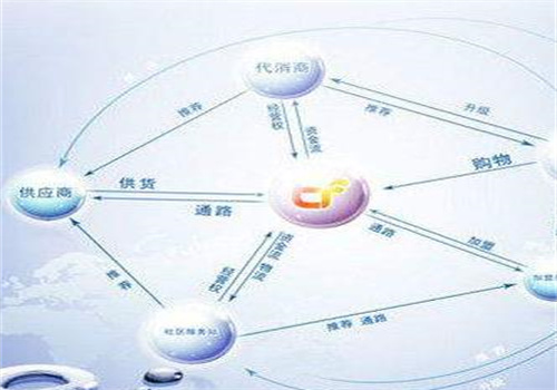 淘福商城