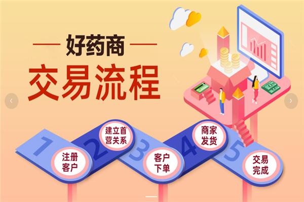 民信药业
