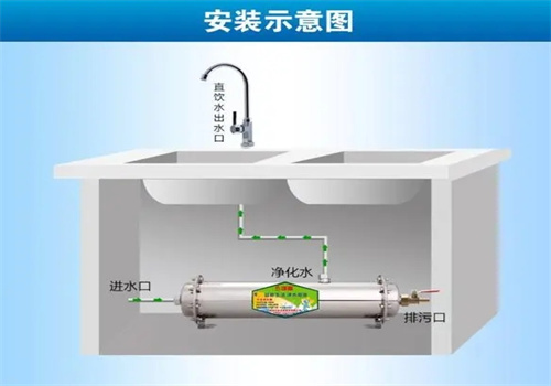 颂福净水器