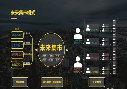未来集市