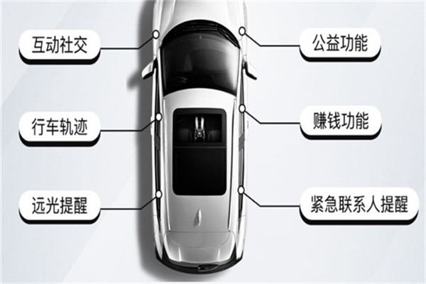 易以养车加盟