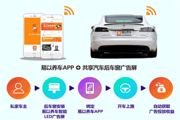 易以养车加盟