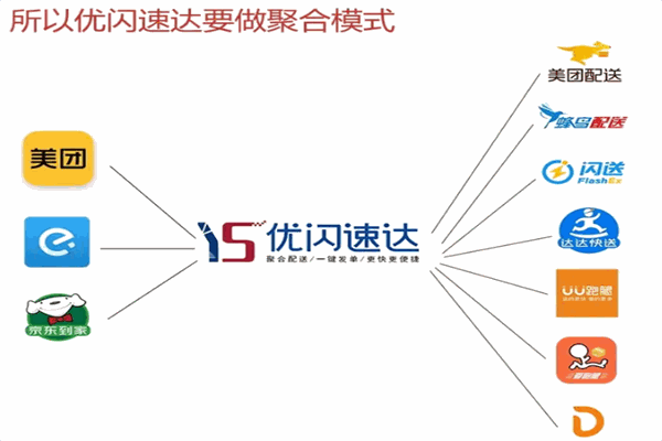 优闪速达