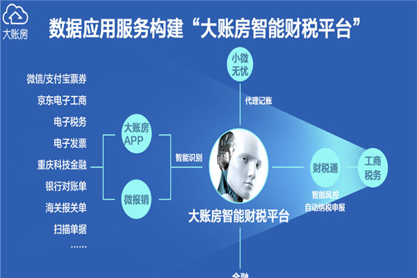 大账房加盟