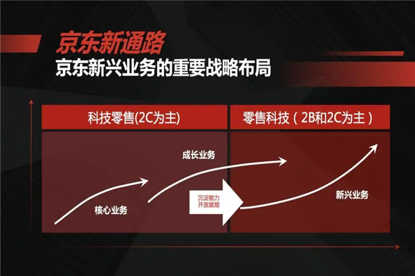 京东新通路加盟