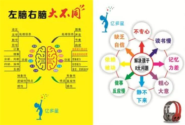 亿多星全脑开发