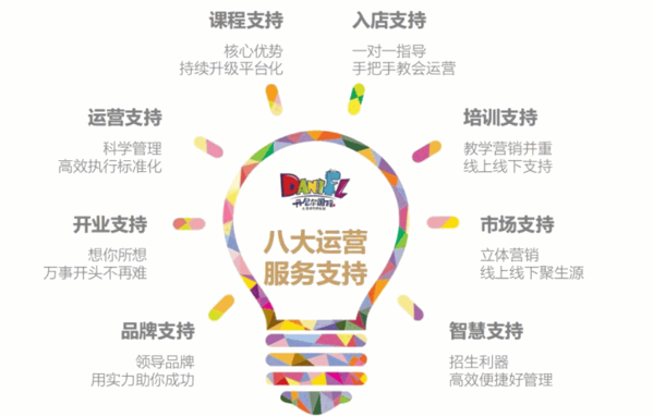 丹尼尔儿童成长中心