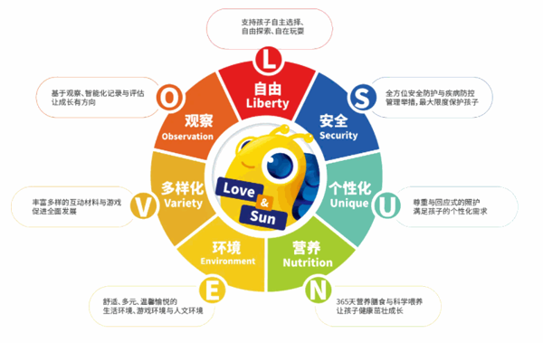 稚慧园儿童成长中心
