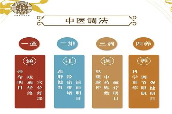 永目堂视力养护