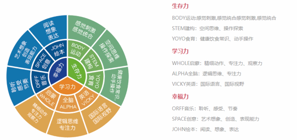 佳诺教育