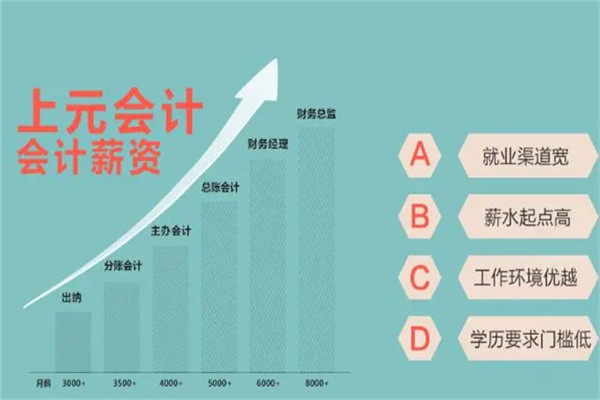 上元会计加盟