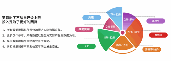 芙蓉树下冒菜