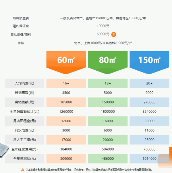 张亮麻辣烫
