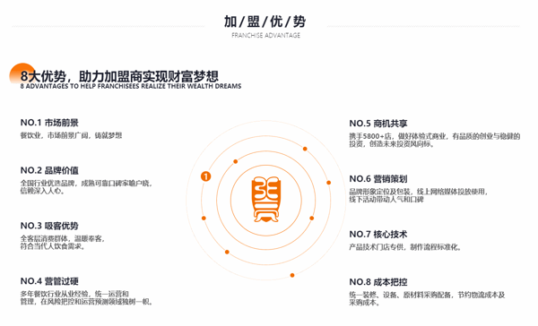 张亮麻辣烫