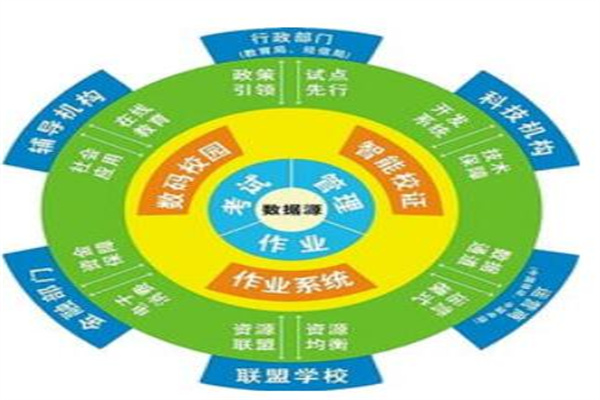 叮咚智能校园平台
