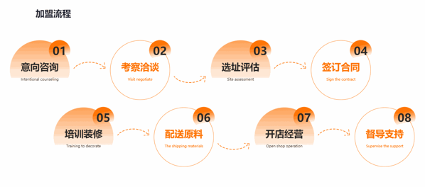 张亮麻辣烫