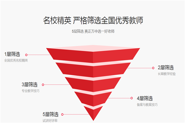 掌门一对一