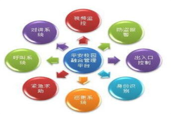 叮咚智能校园平台