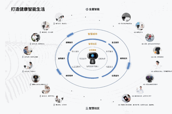 慷宝社区云