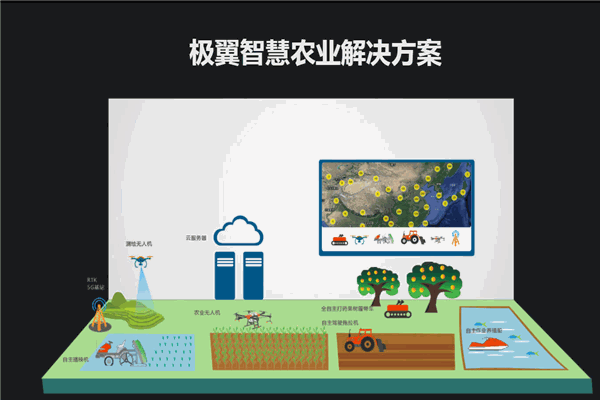 极翼机器人