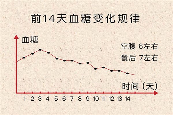 糖平中医诊所加盟