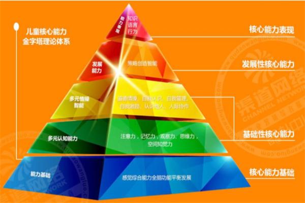 全纳优童感觉统合训练