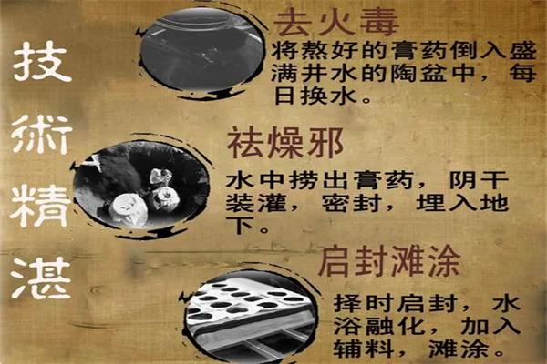 民方堂黑膏药
