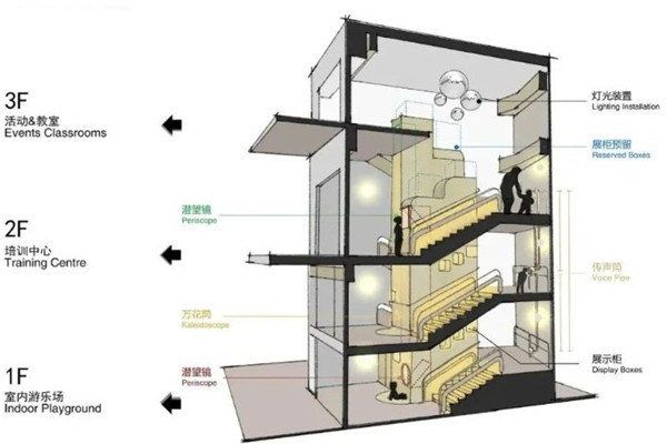 蜜糖国儿童成长中心