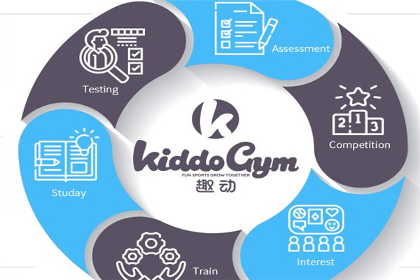 KIDDOGYM 趣动未来少儿体能中心
