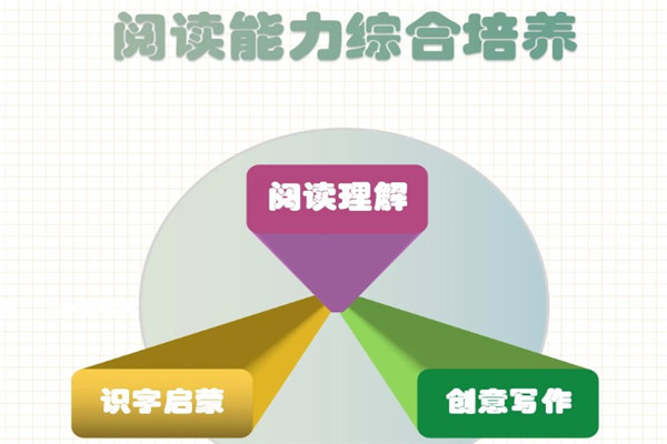 BOP阅读成长