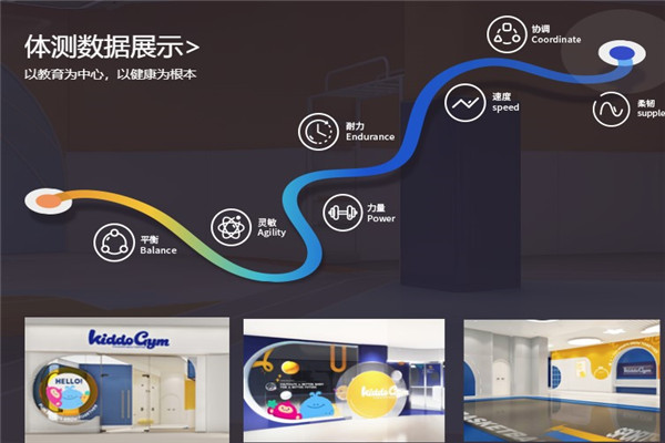 KIDDOGYM 趣动未来少儿体能中心