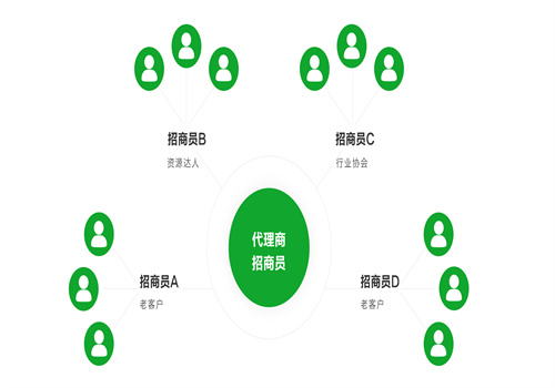 多多虎