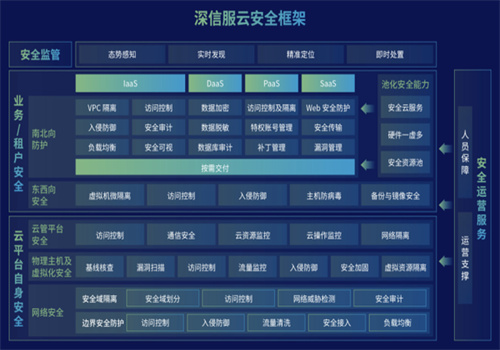 深信服云